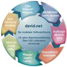 Sachubild david.net