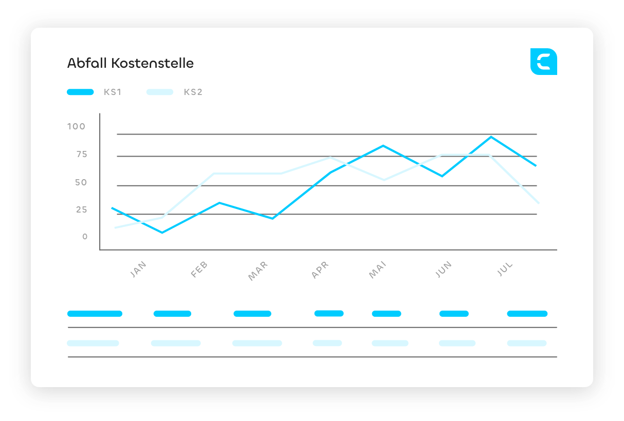 abfall-kostenstelle