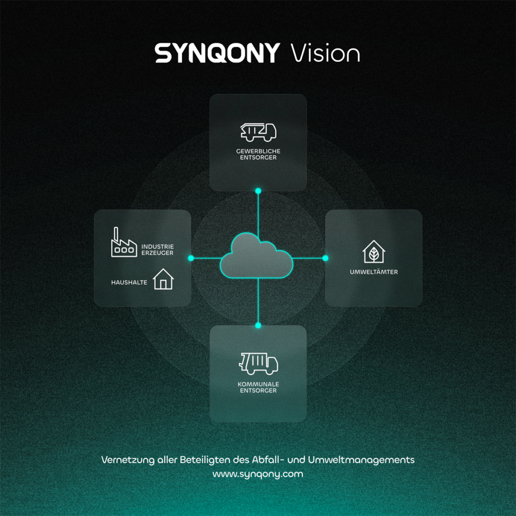 SYNQONY Vision